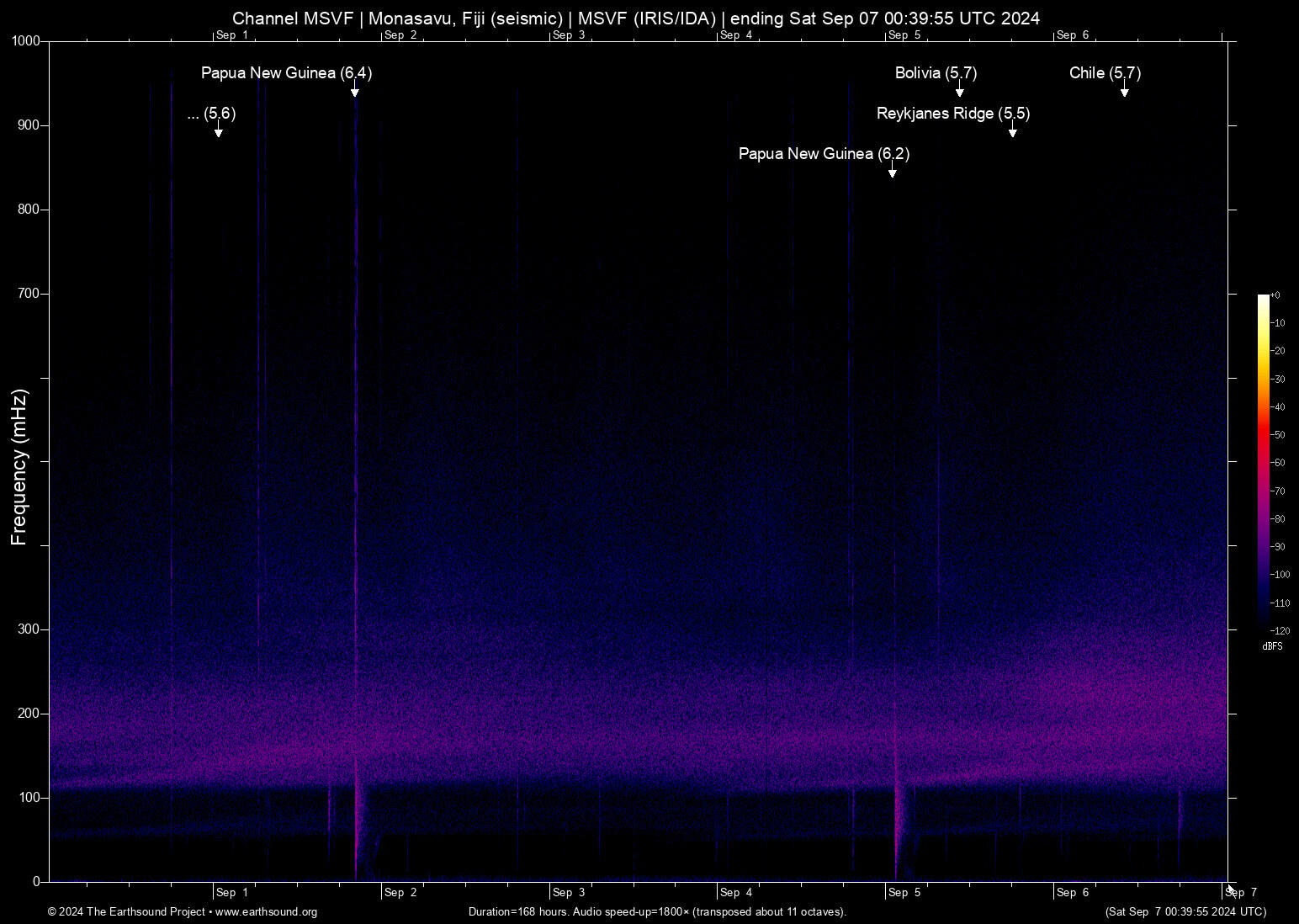 spectrogram