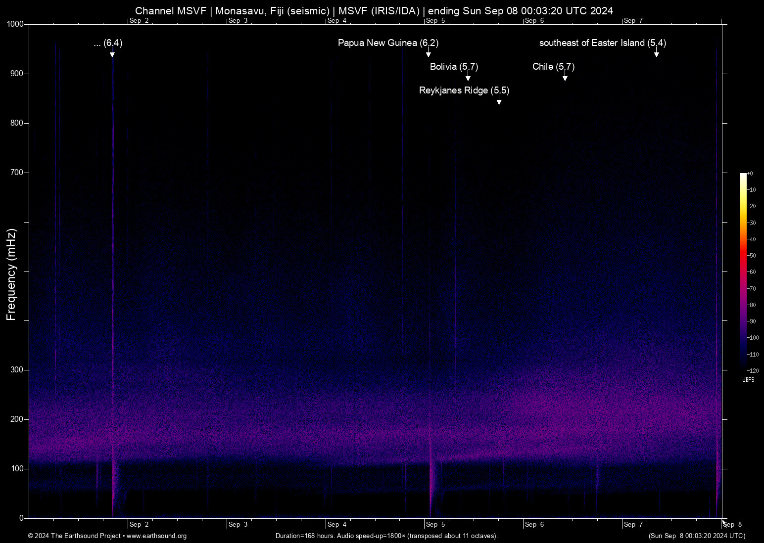 spectrogram