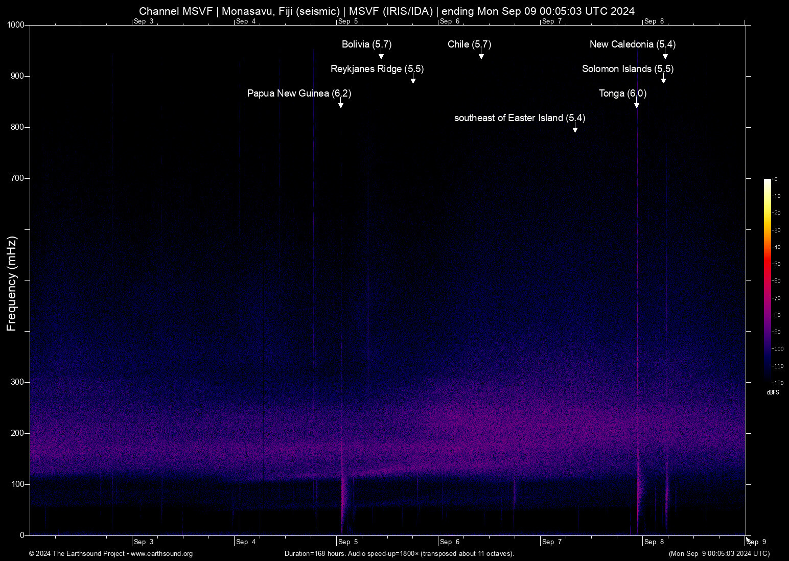 spectrogram
