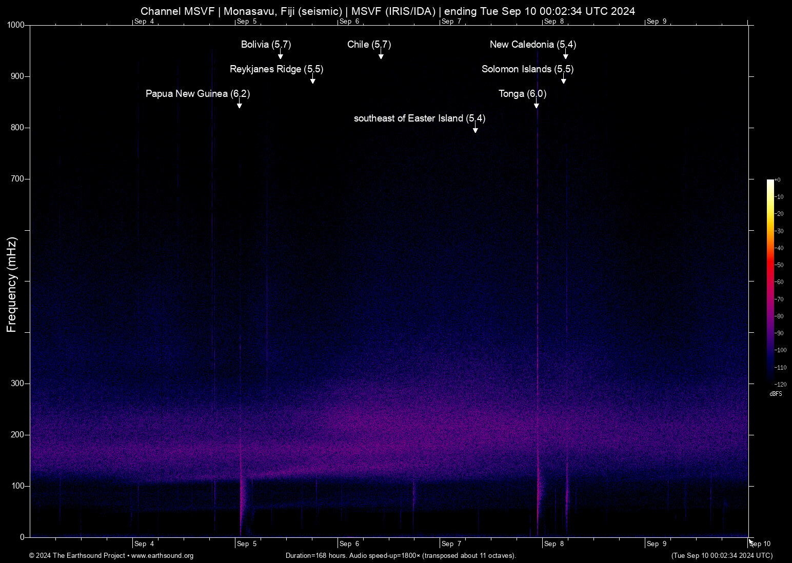 spectrogram