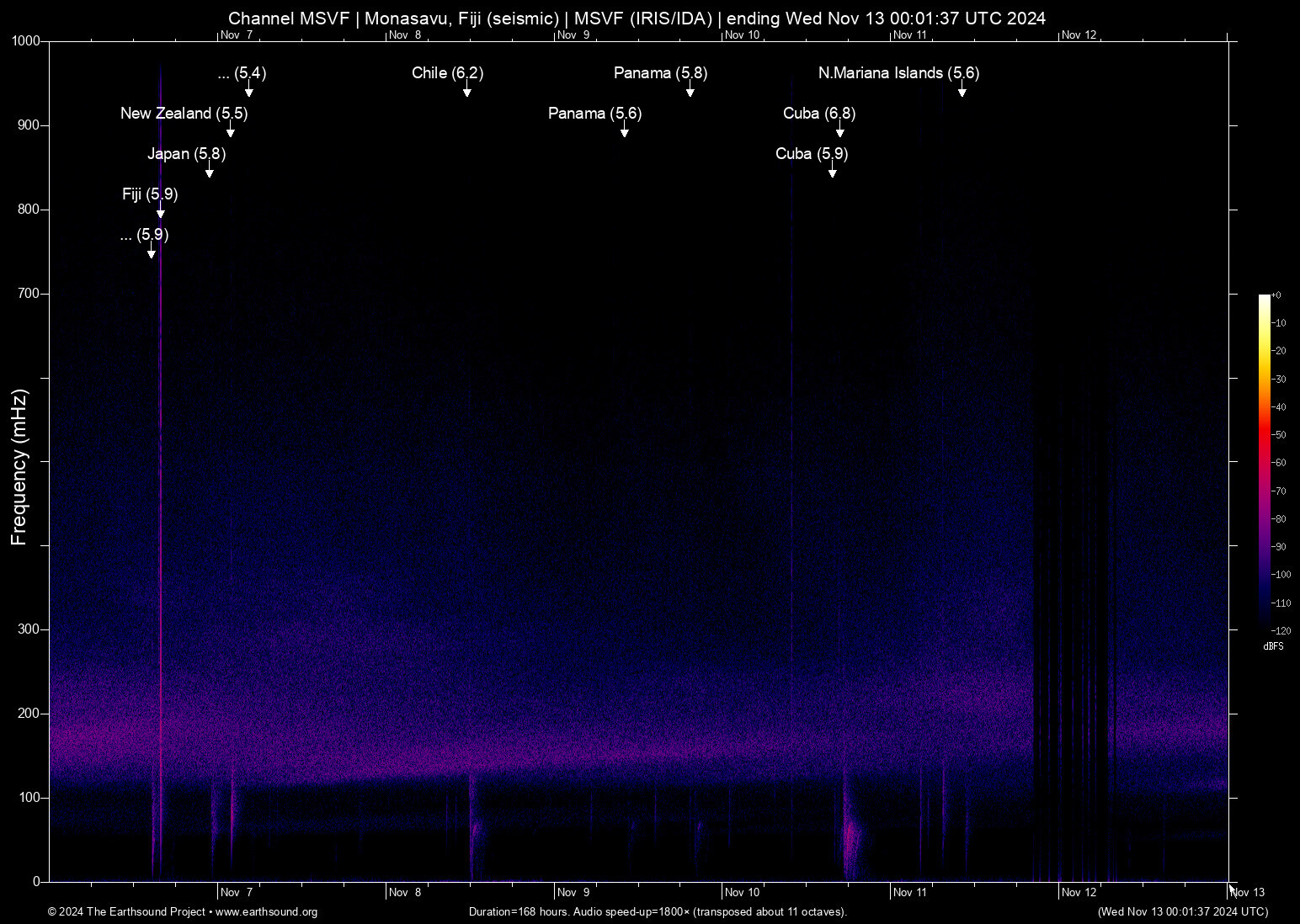 spectrogram
