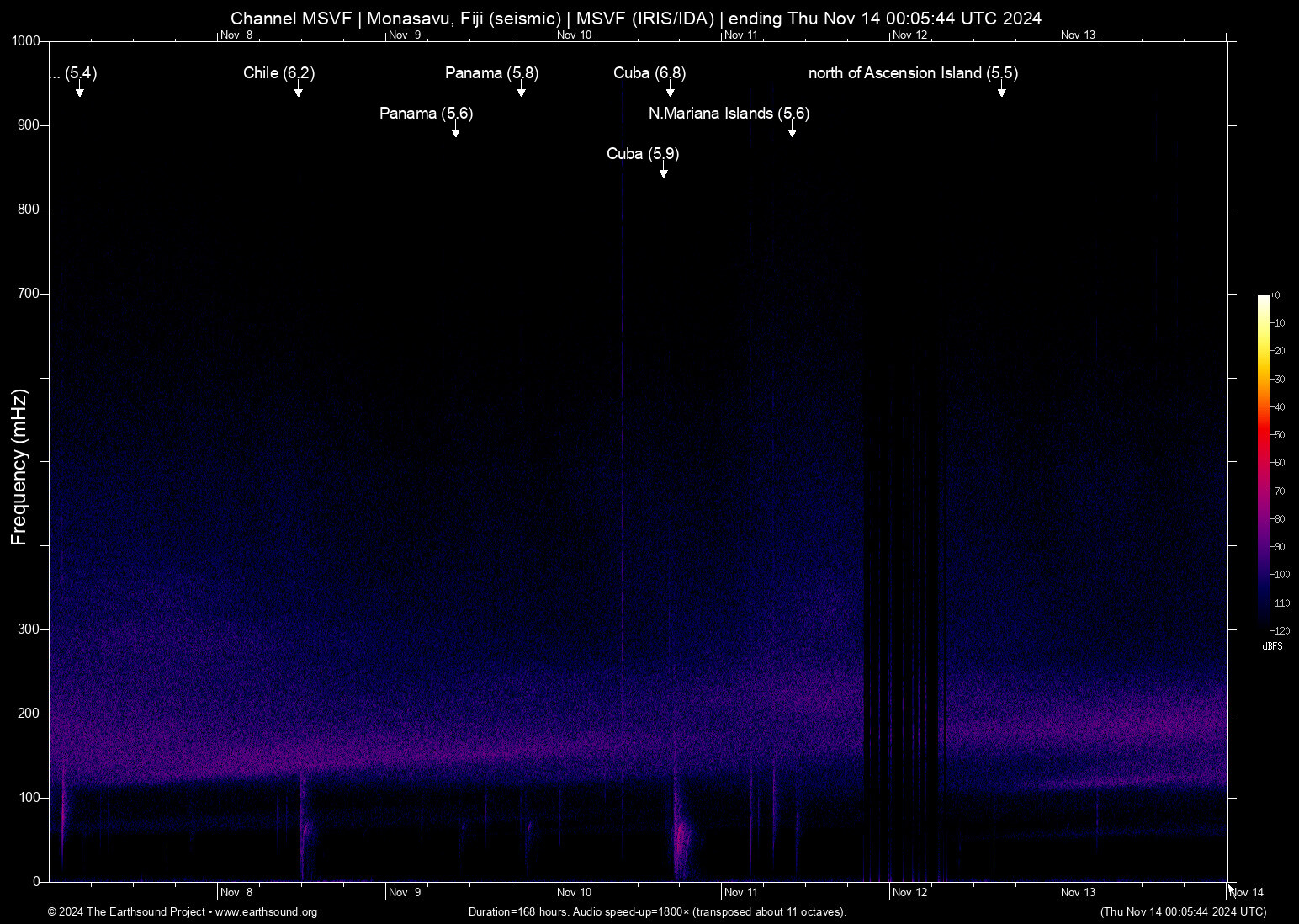 spectrogram