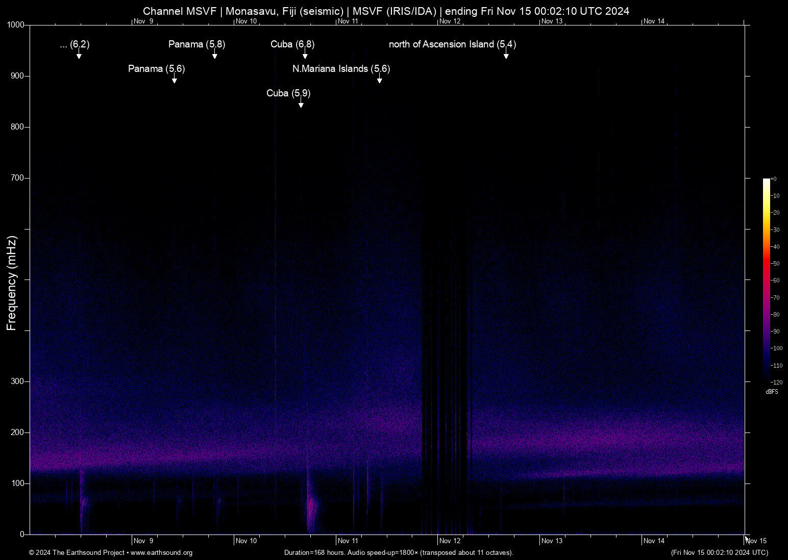 spectrogram