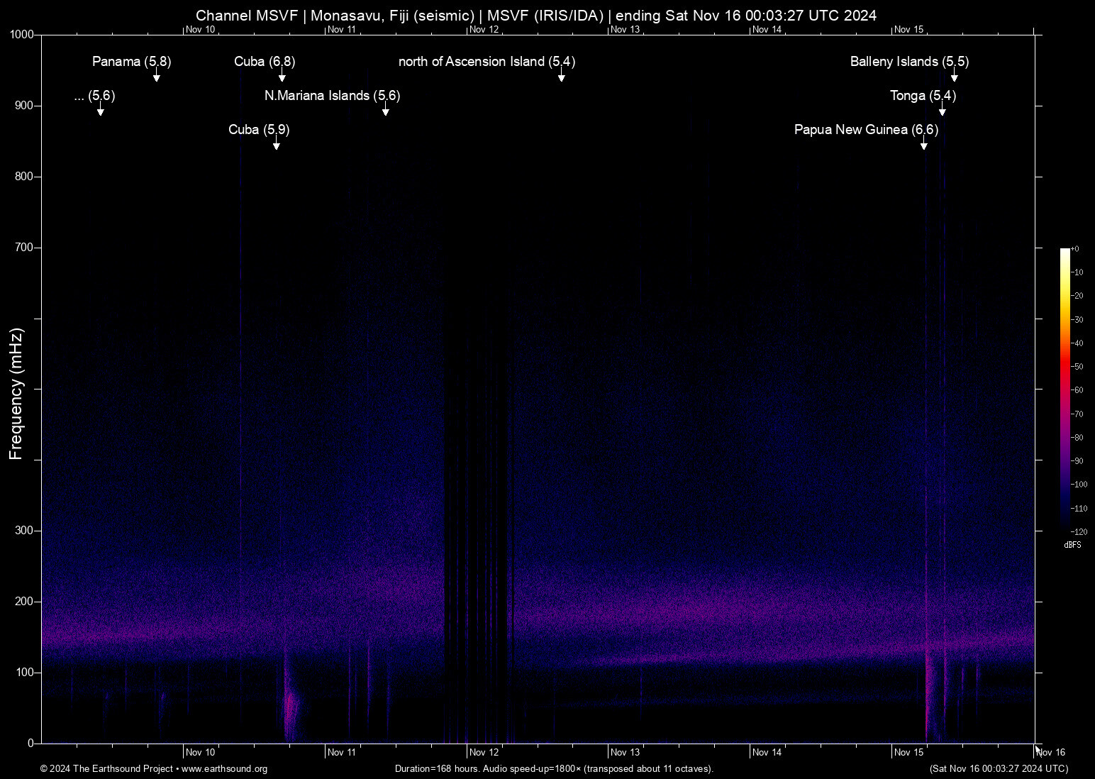 spectrogram