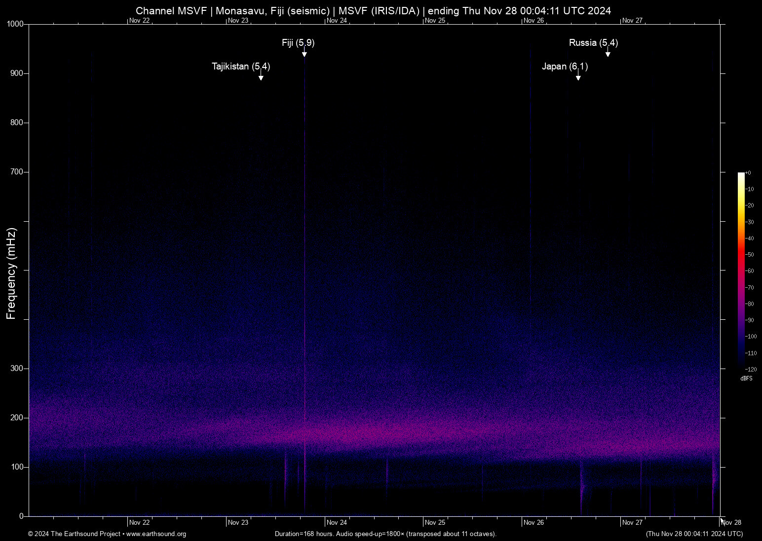 spectrogram