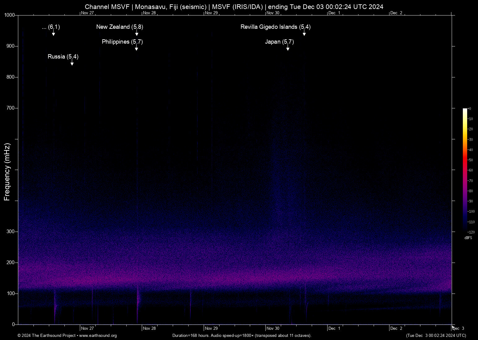 spectrogram