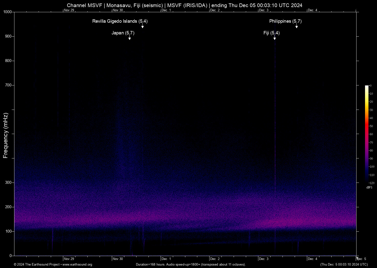 spectrogram