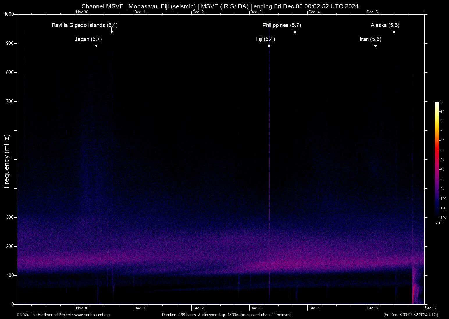 spectrogram