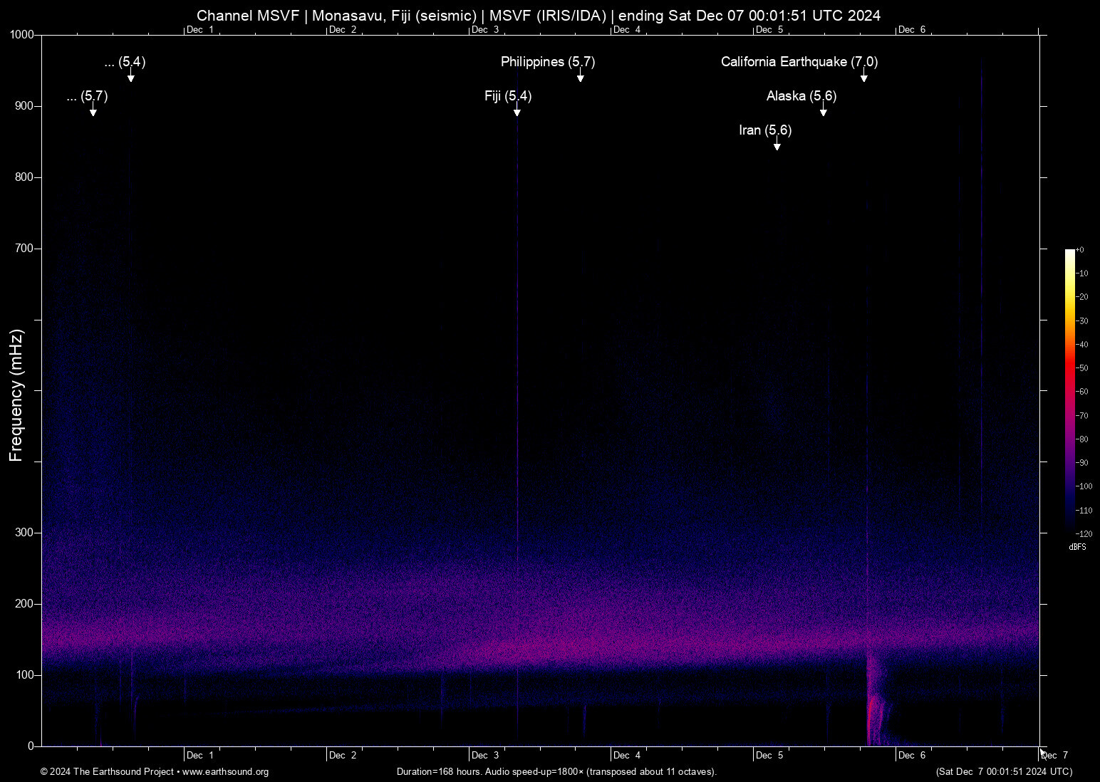 spectrogram