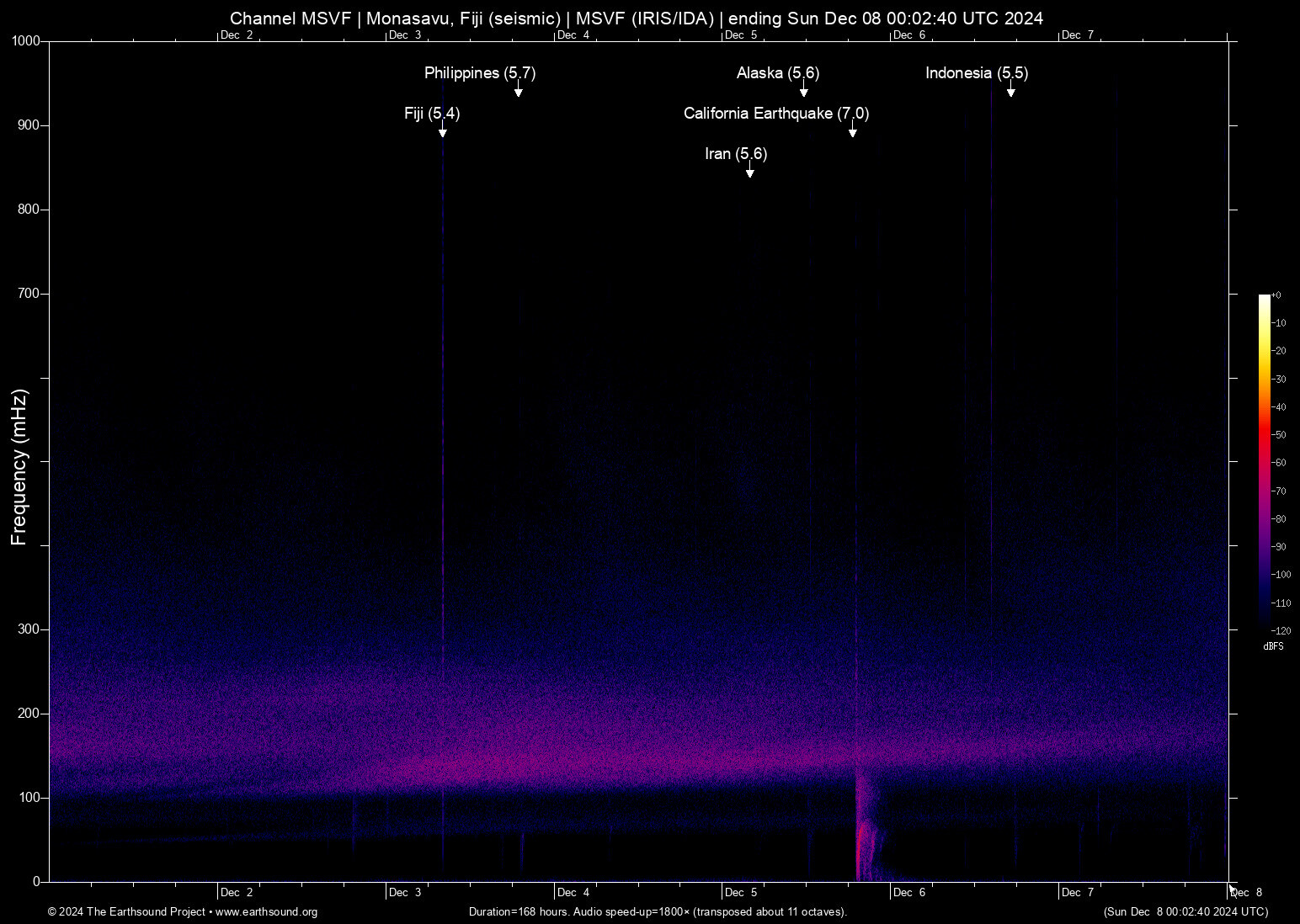 spectrogram