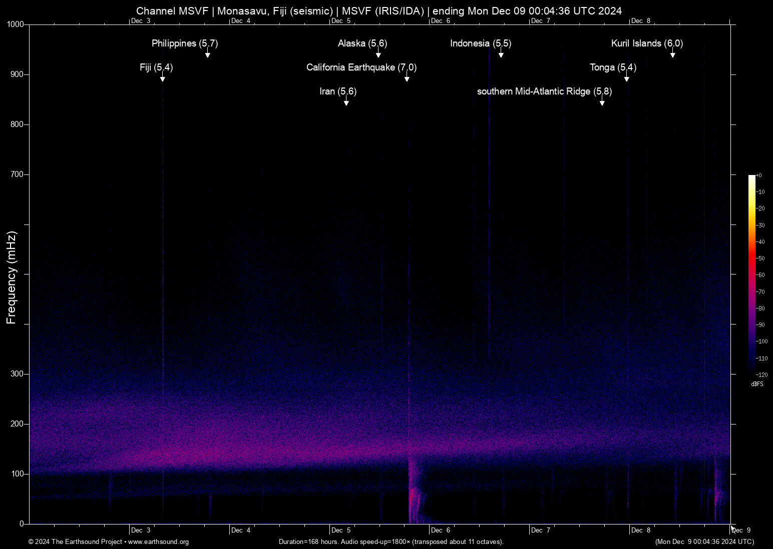 spectrogram