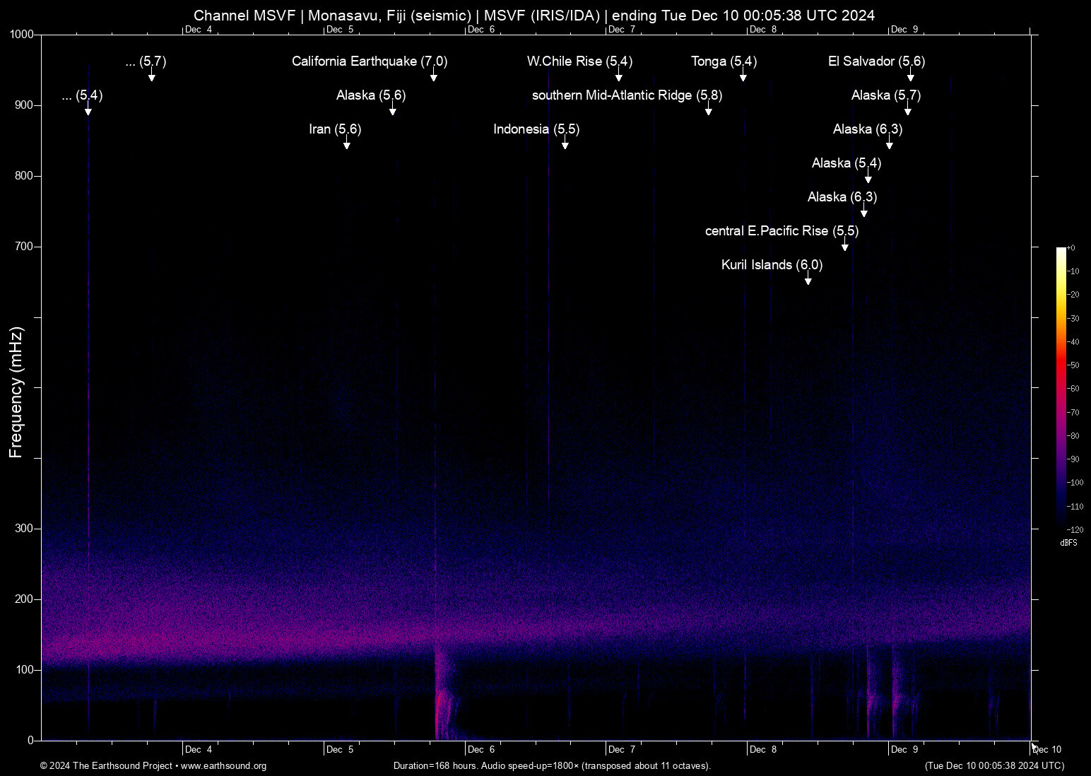 spectrogram