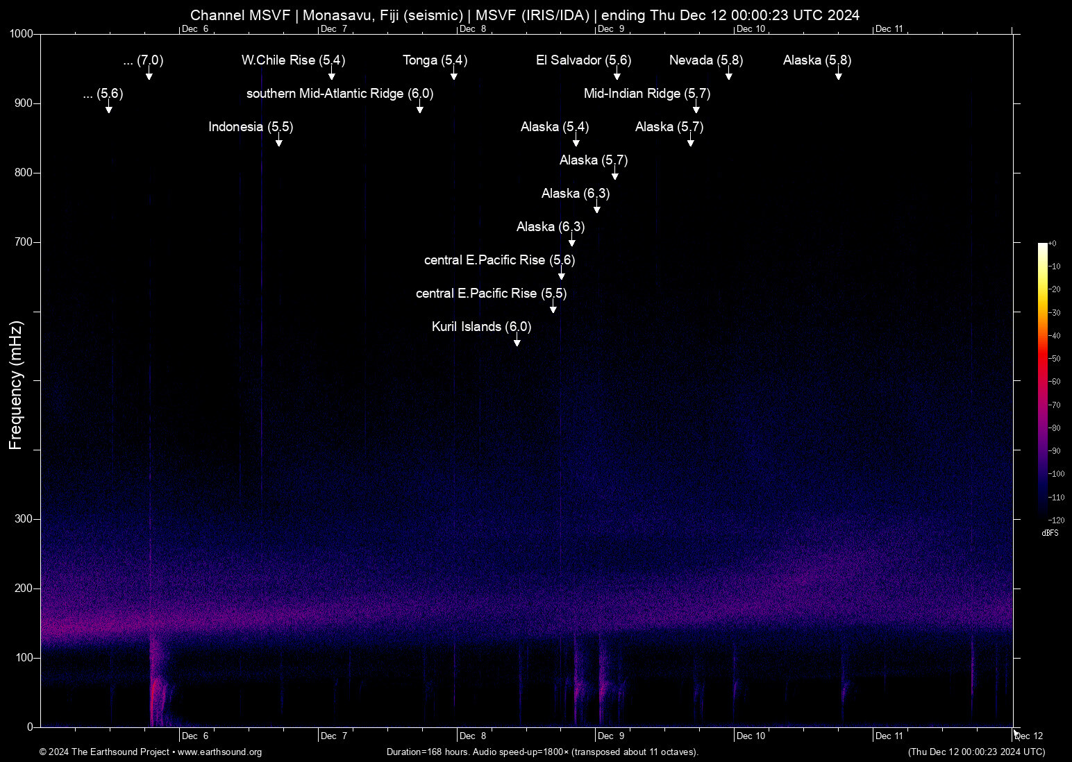 spectrogram