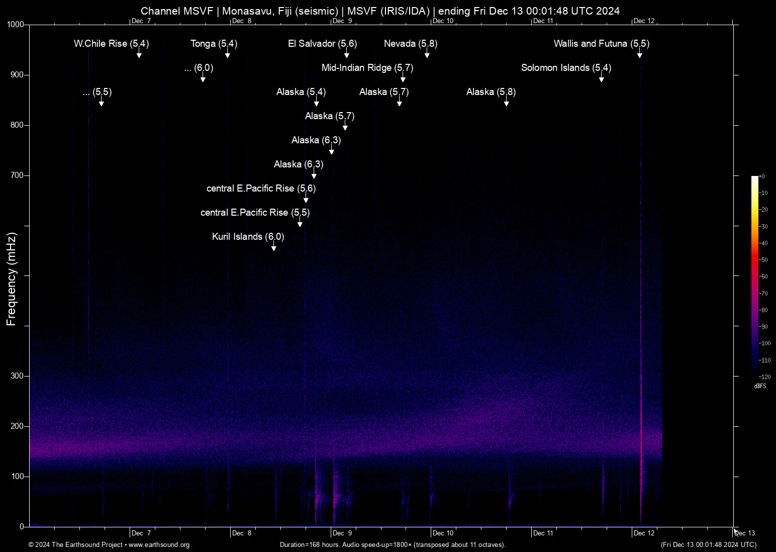 spectrogram