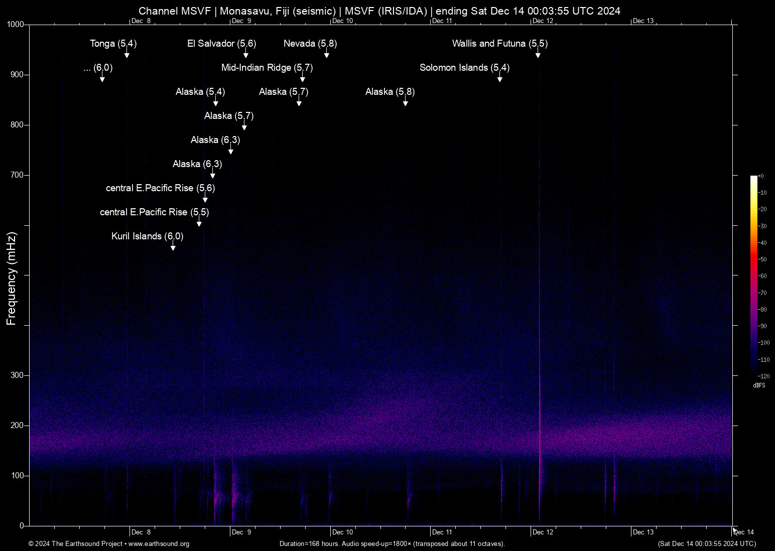 spectrogram