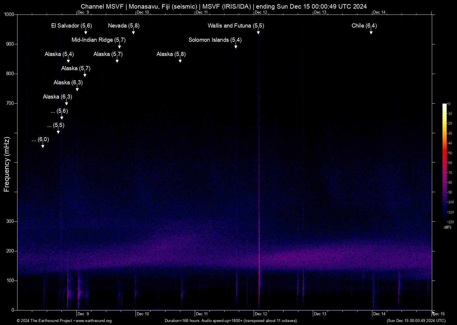 spectrogram