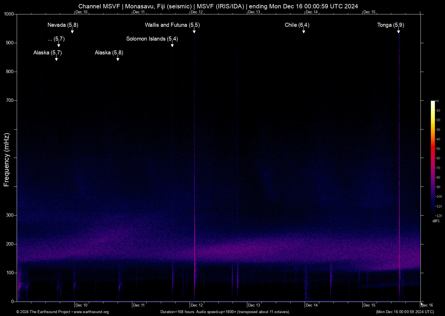 spectrogram