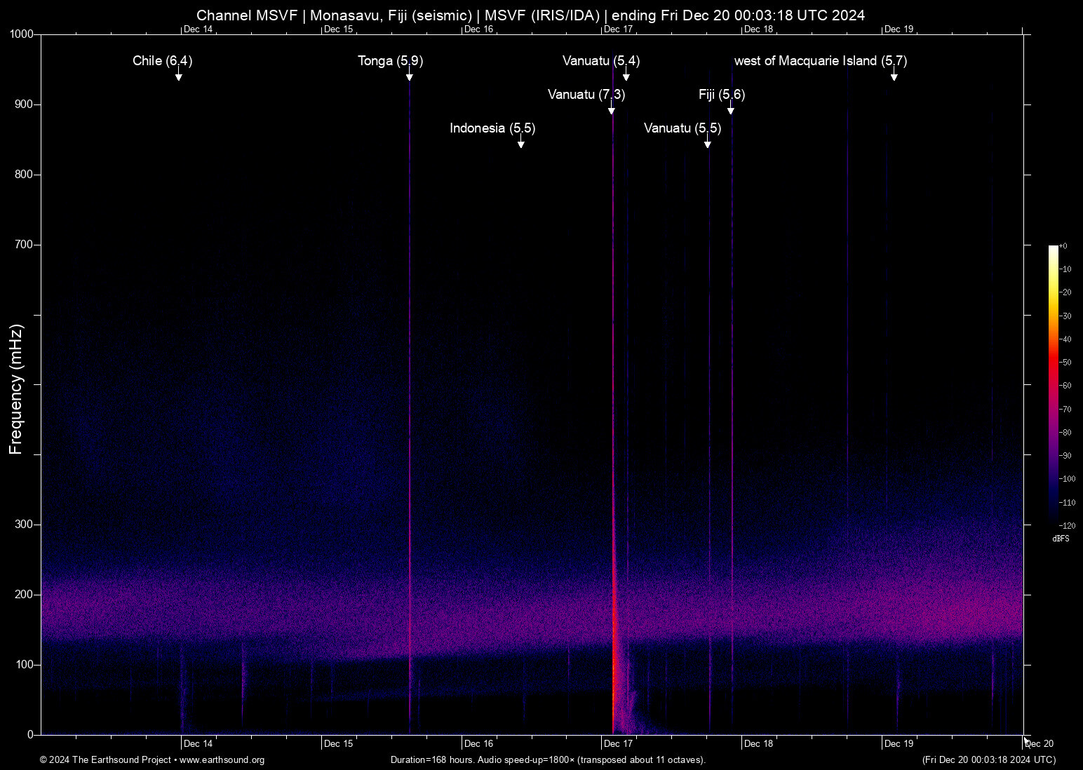 spectrogram