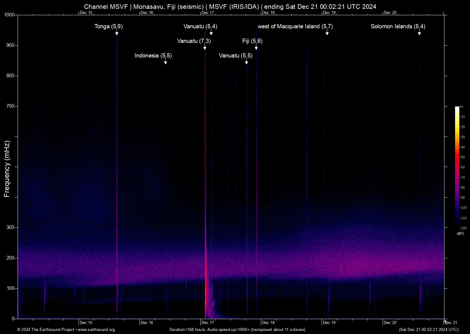 spectrogram