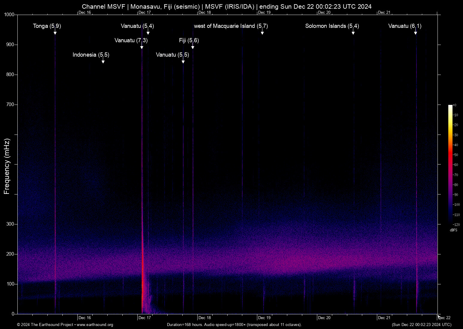spectrogram