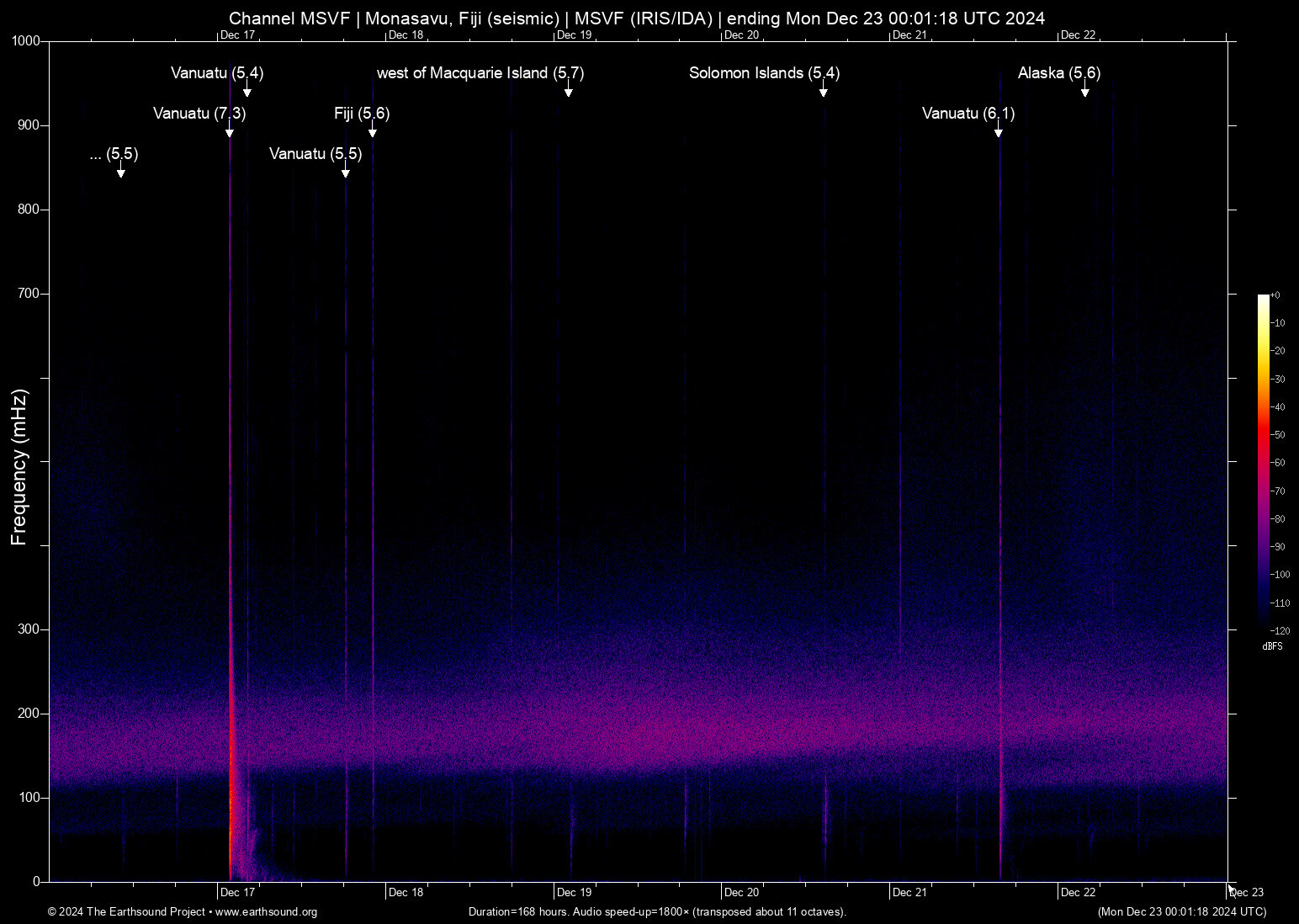 spectrogram