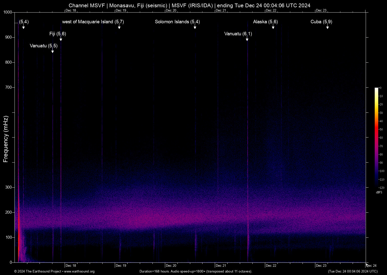 spectrogram