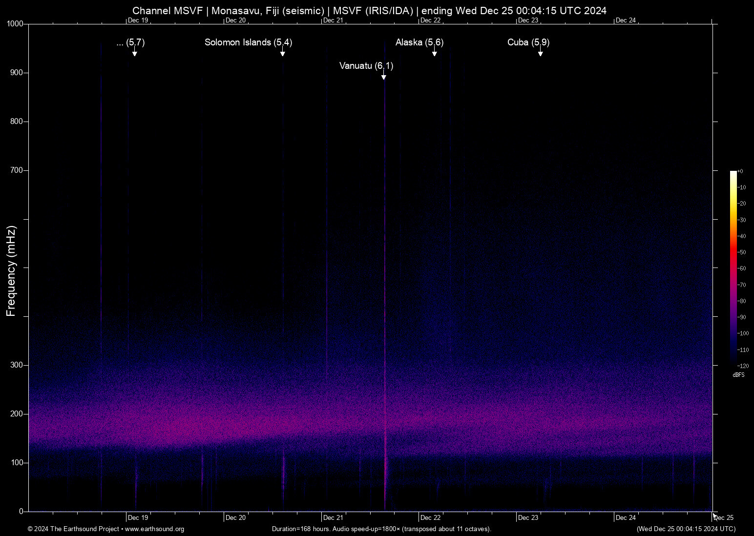 spectrogram