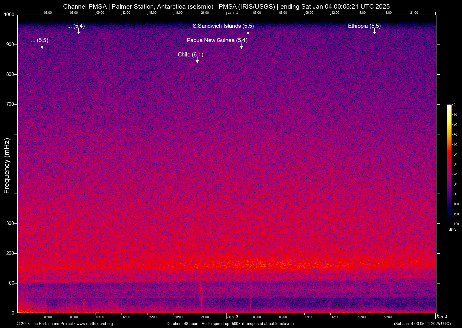 spectrogram
