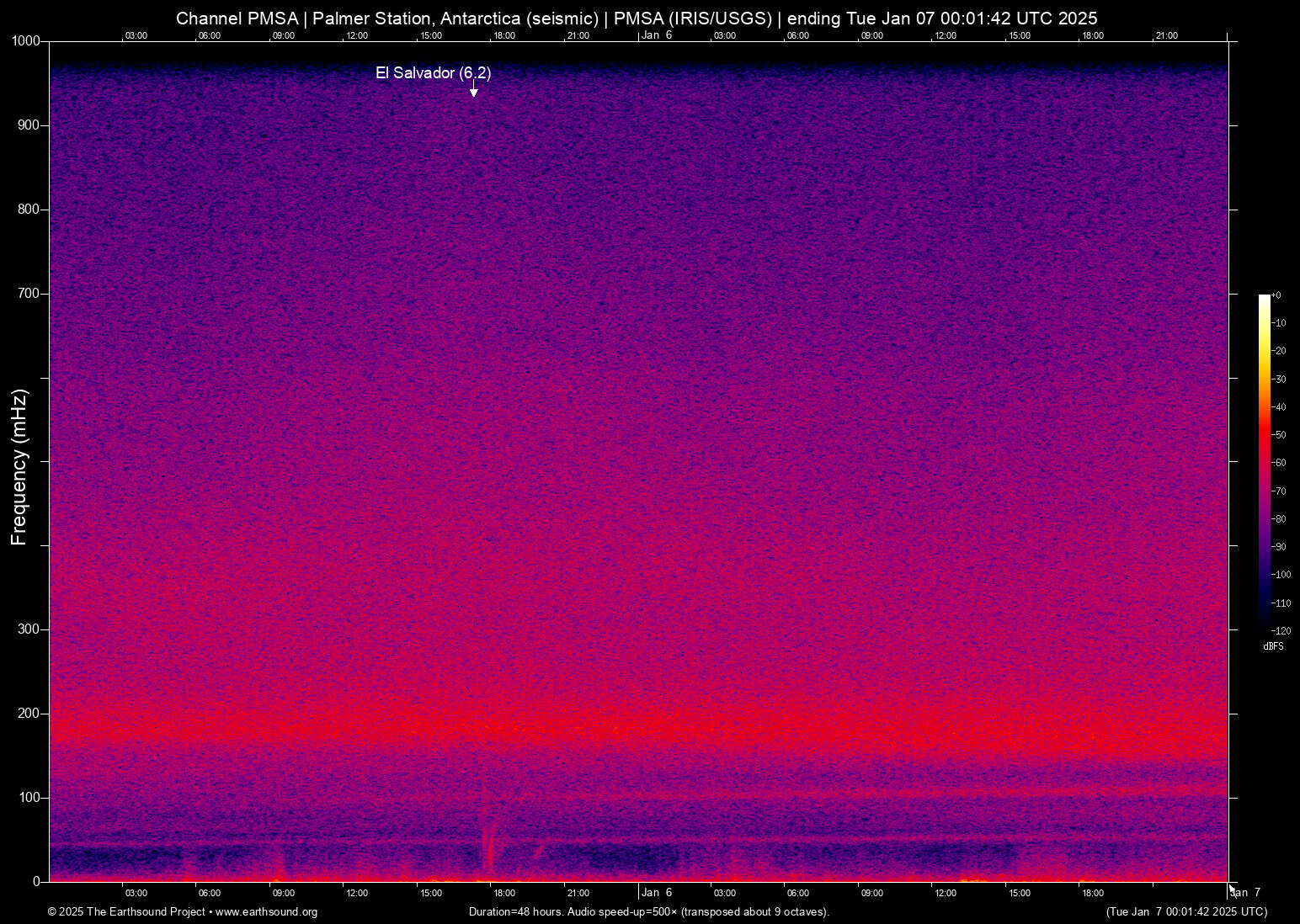 spectrogram