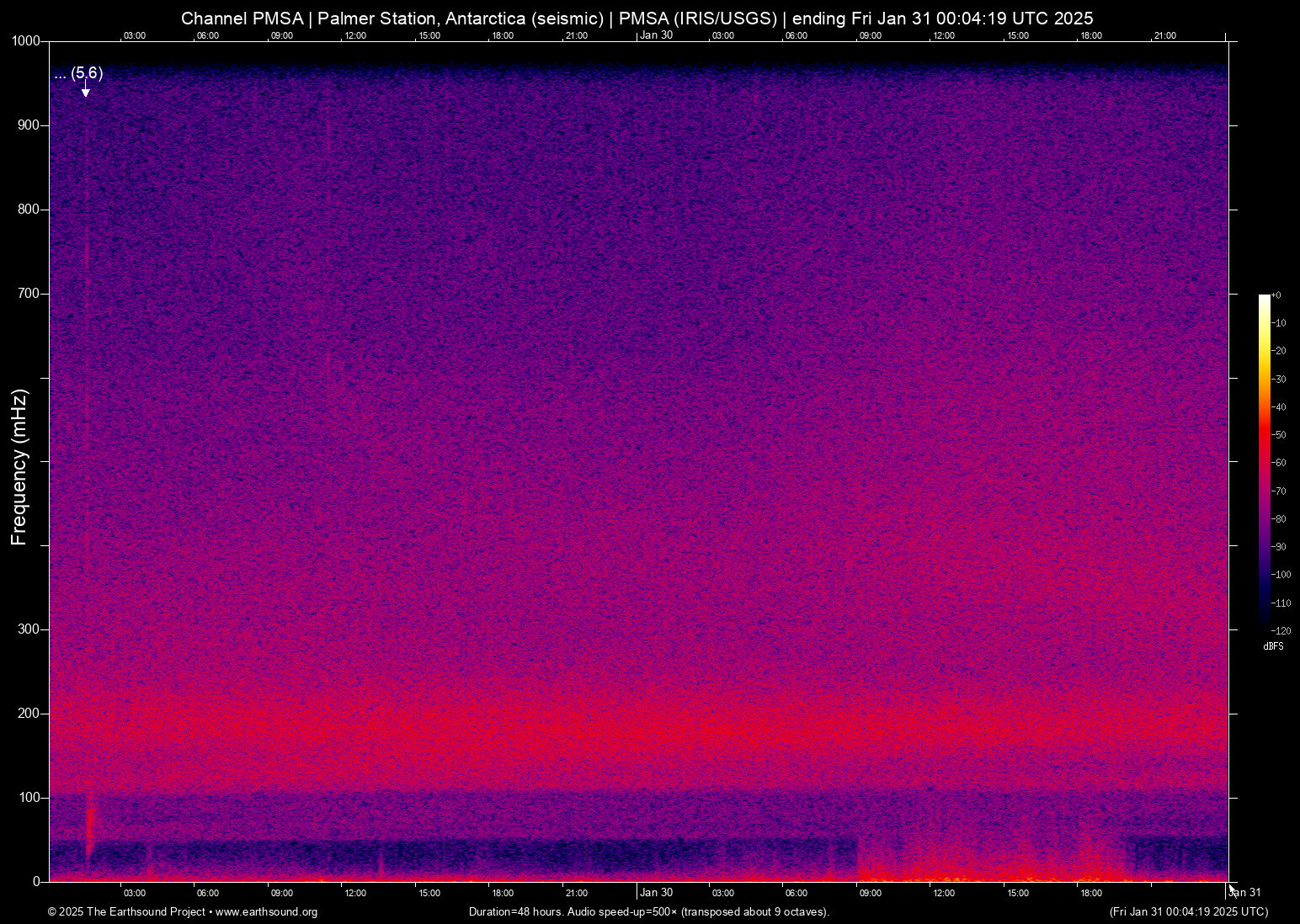 spectrogram