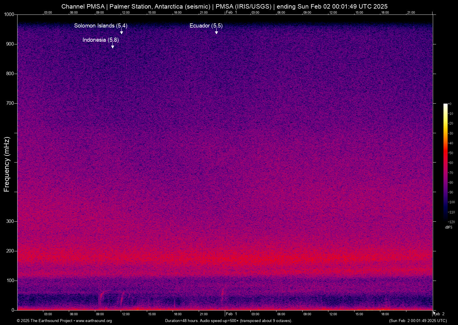 spectrogram