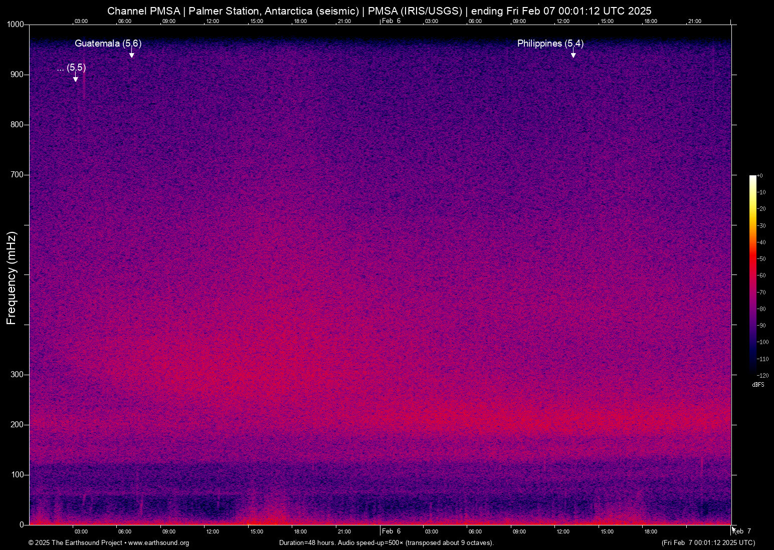 spectrogram