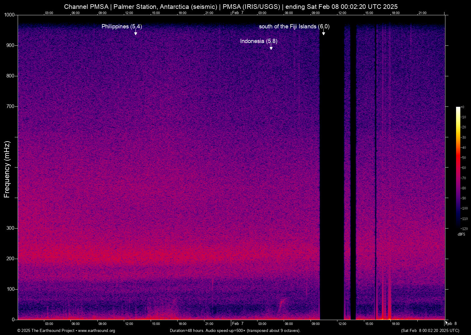 spectrogram