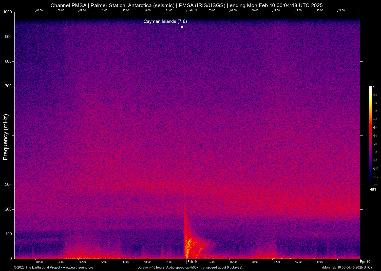 spectrogram