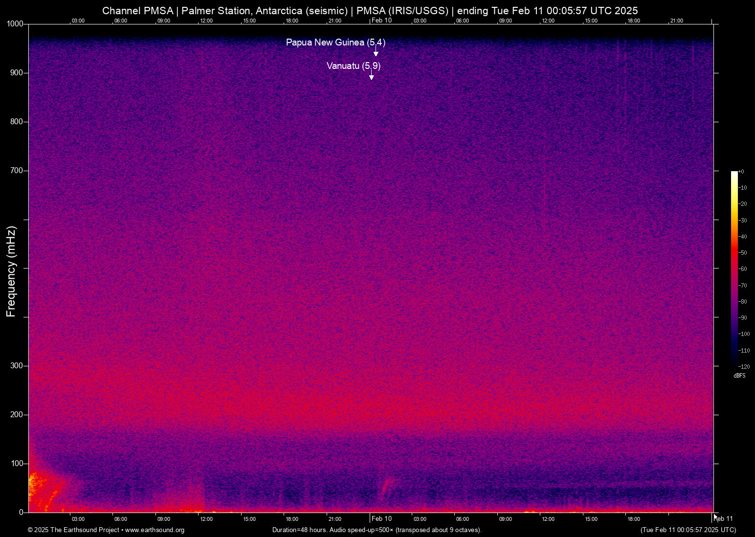 spectrogram