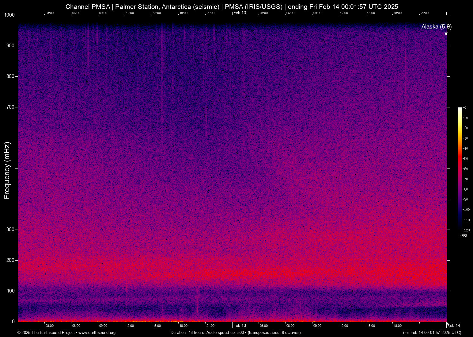 spectrogram