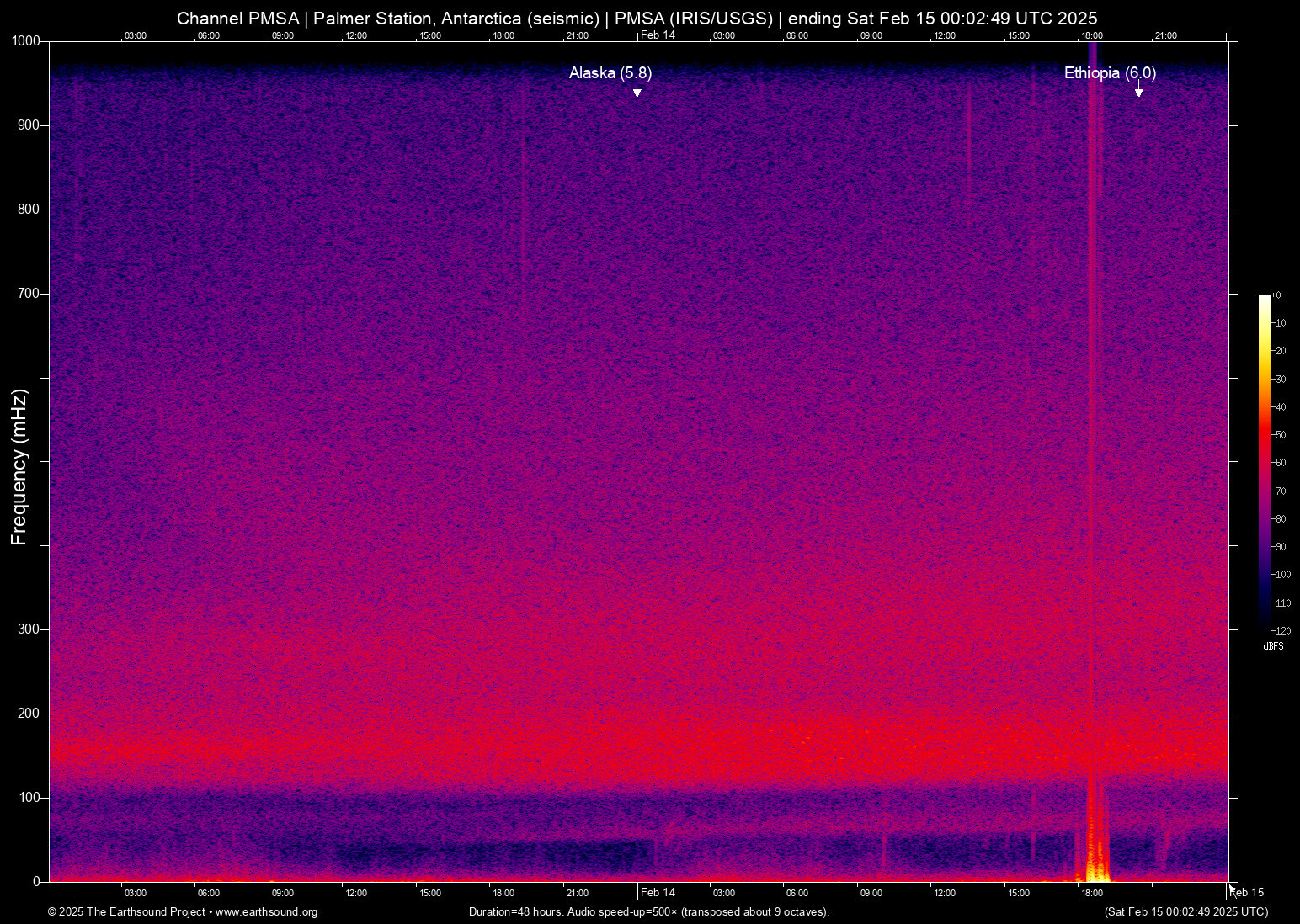 spectrogram