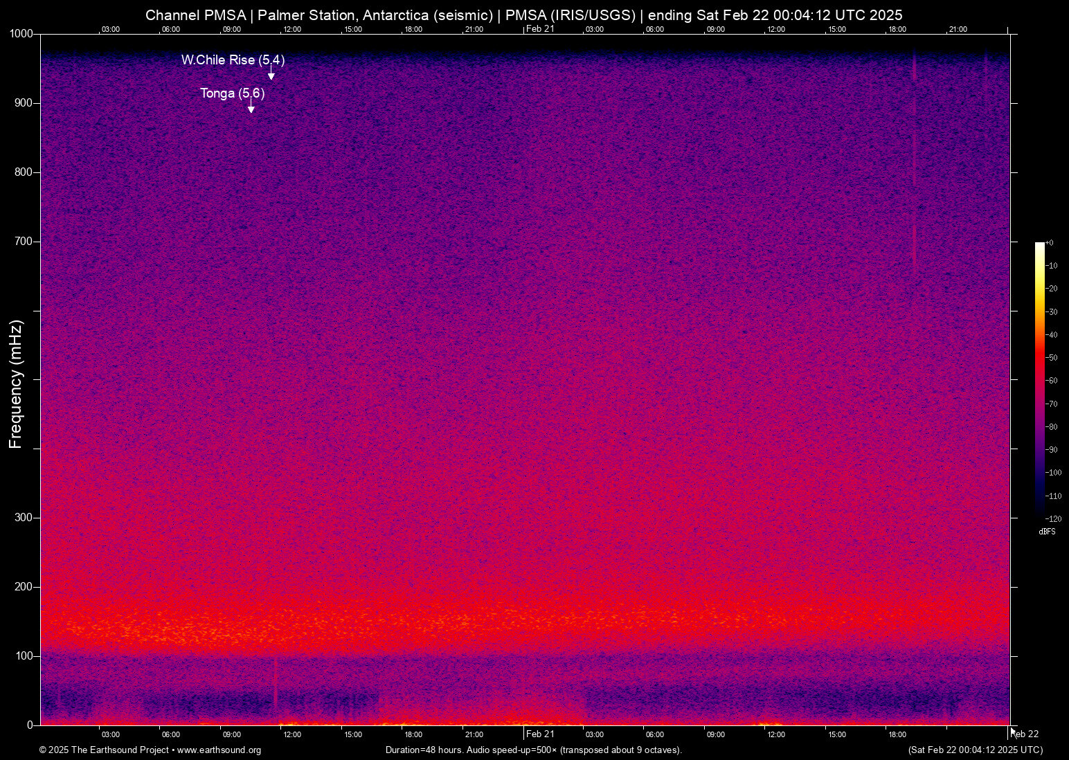 spectrogram