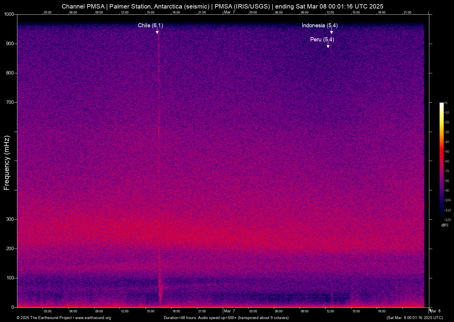 spectrogram