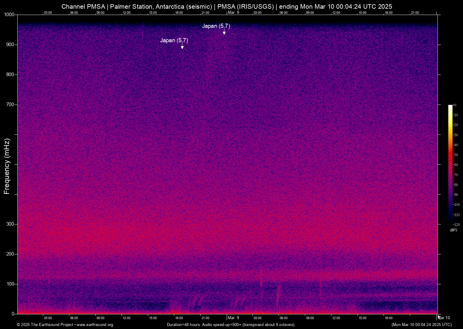 spectrogram