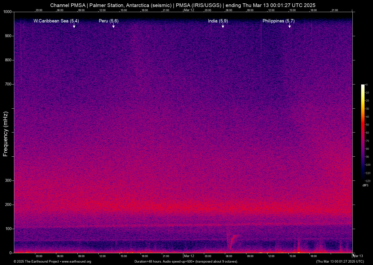 spectrogram