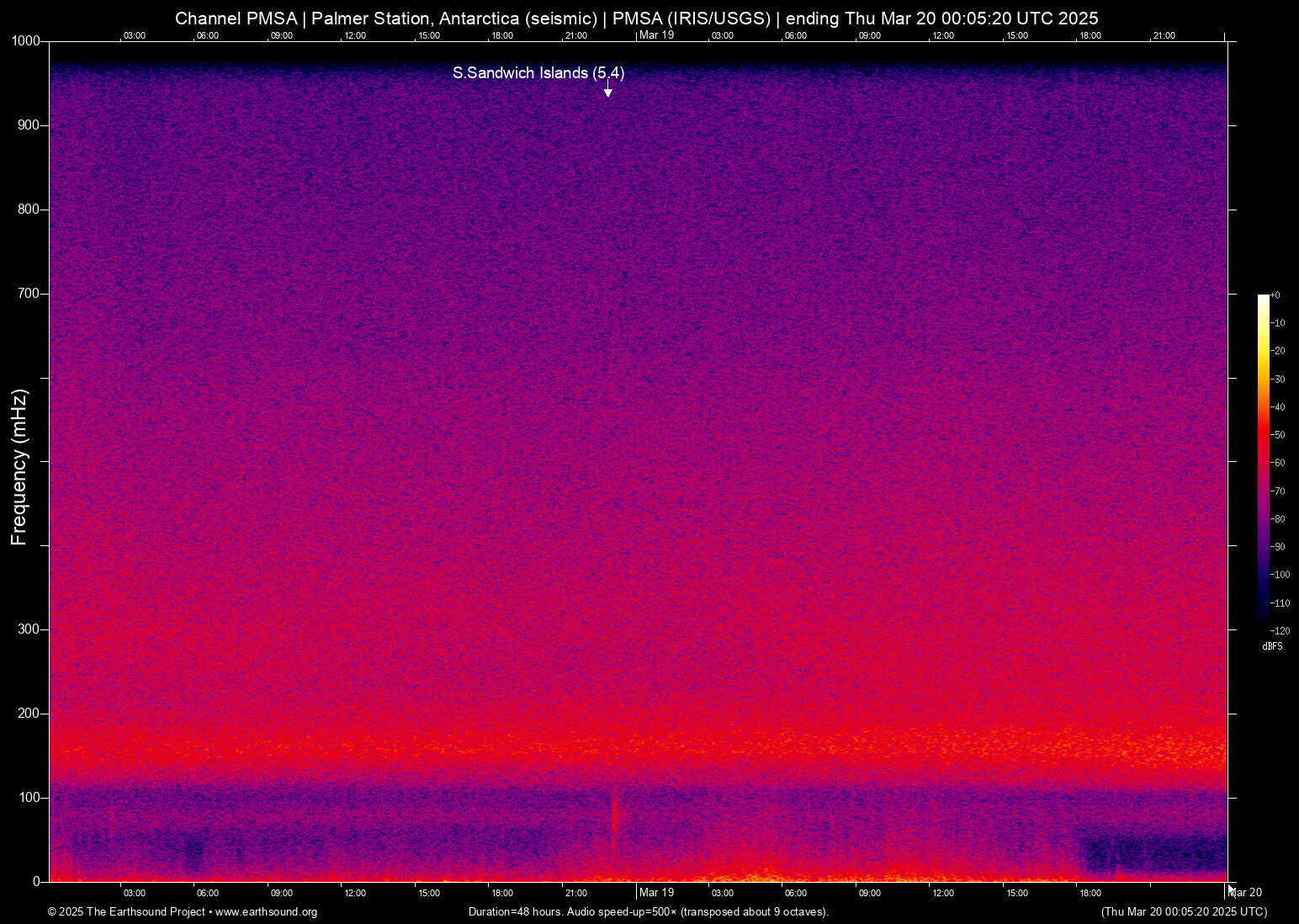 spectrogram