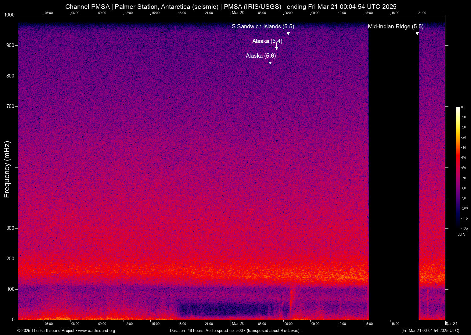 spectrogram