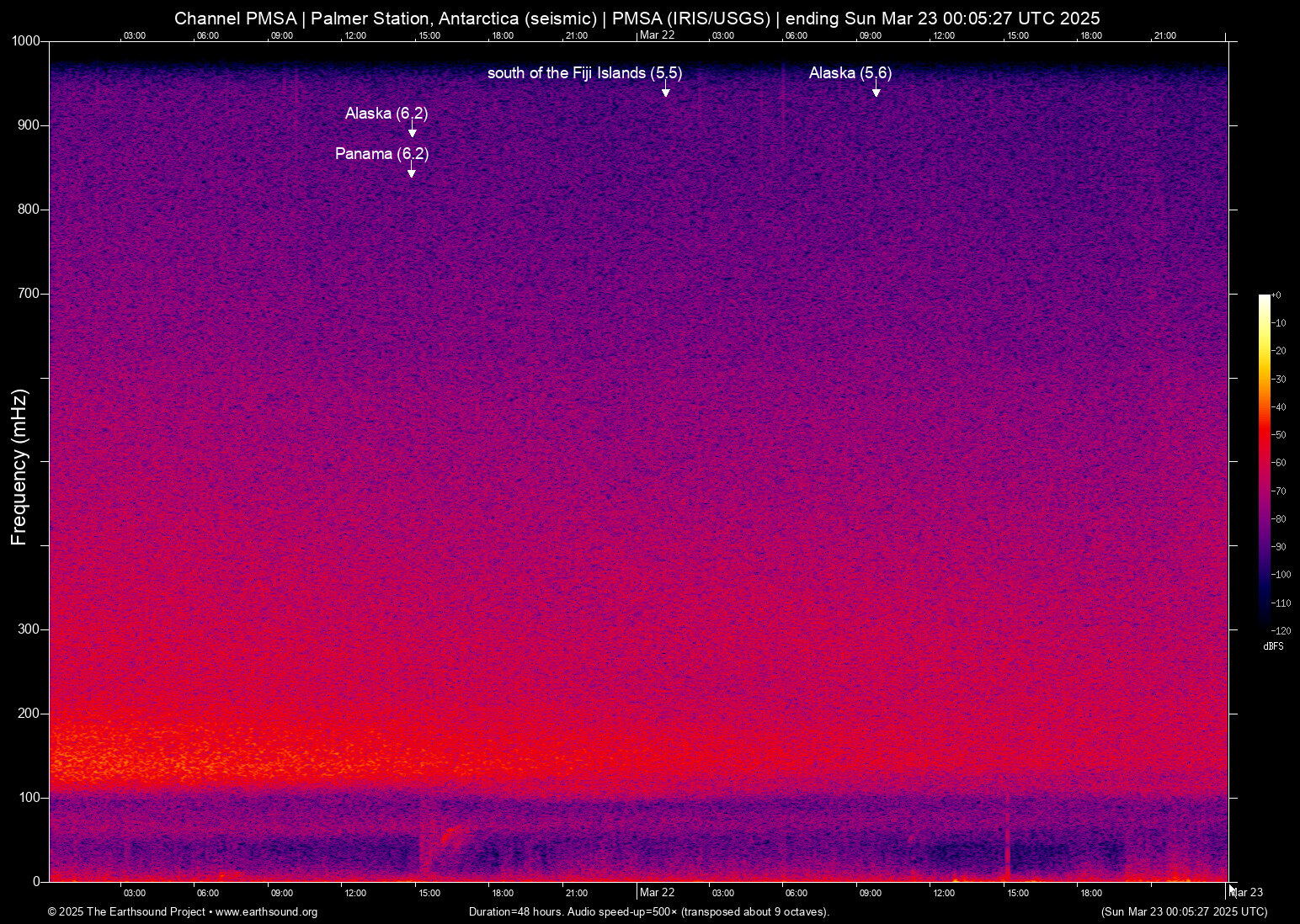 spectrogram