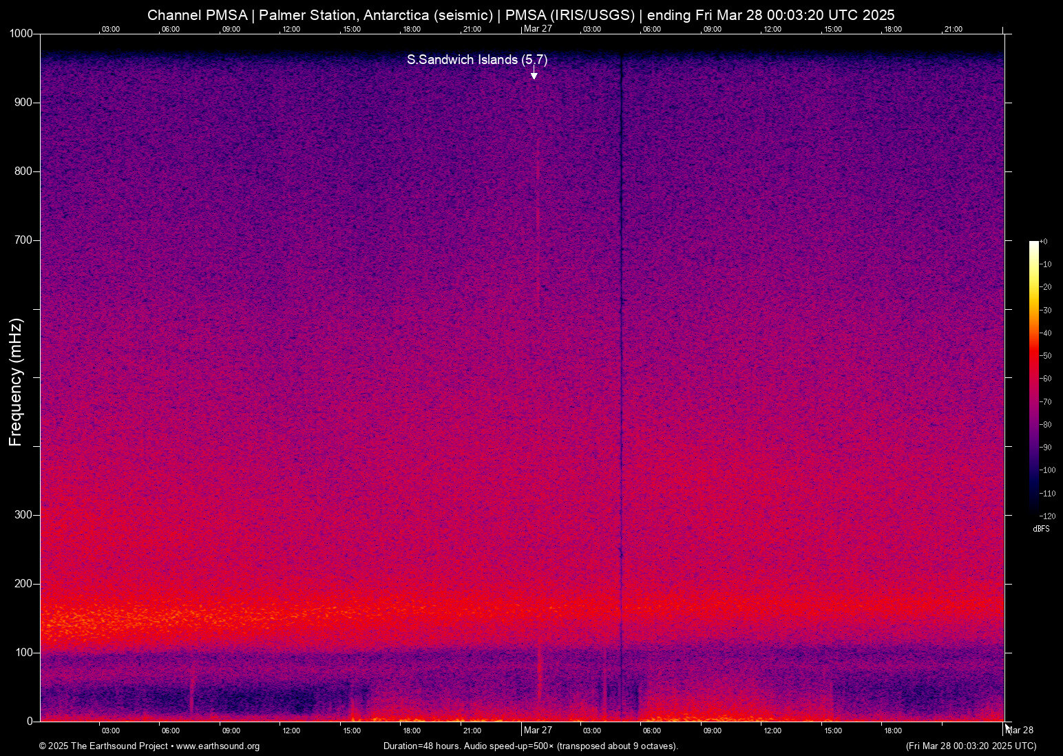 spectrogram