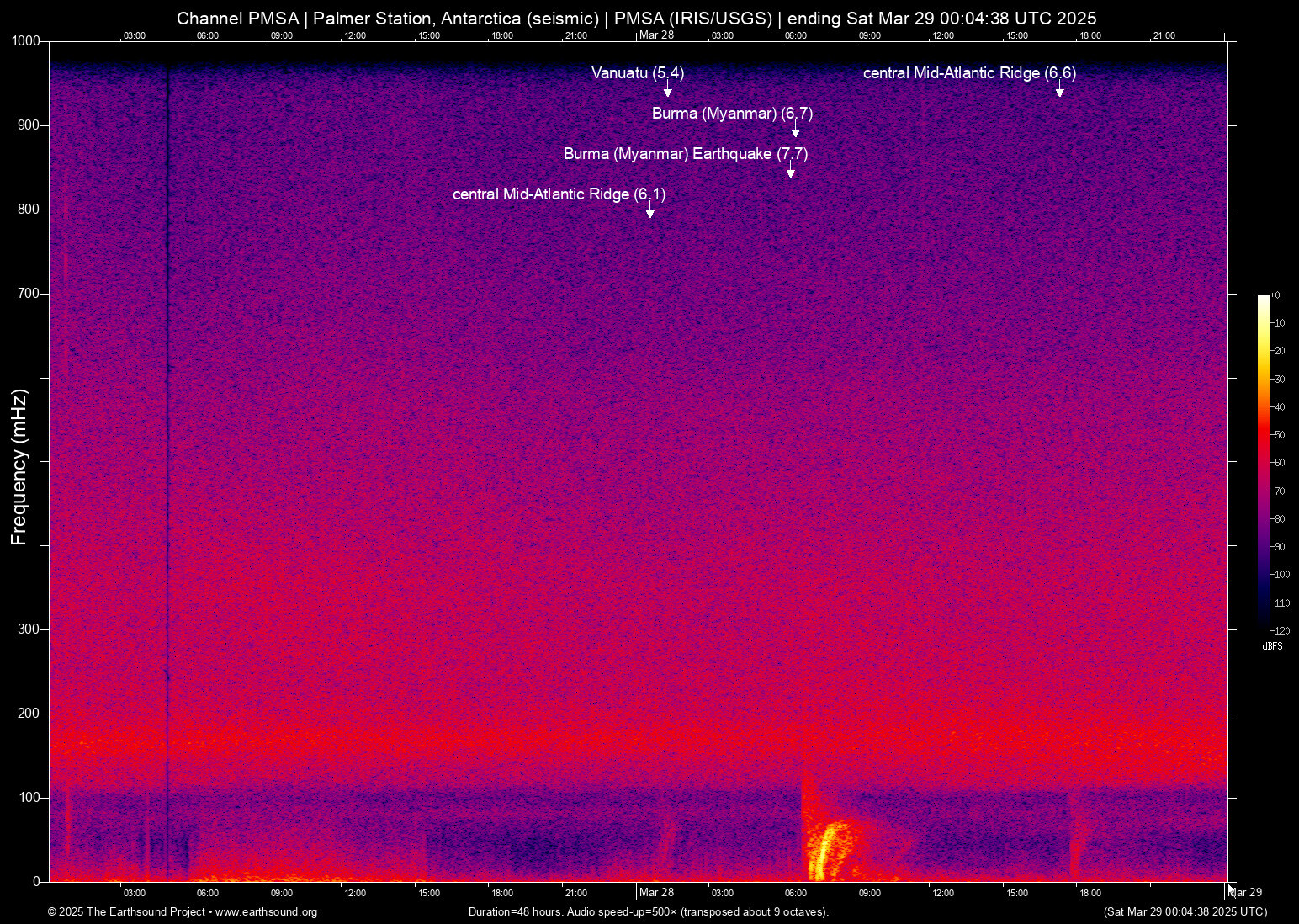 spectrogram