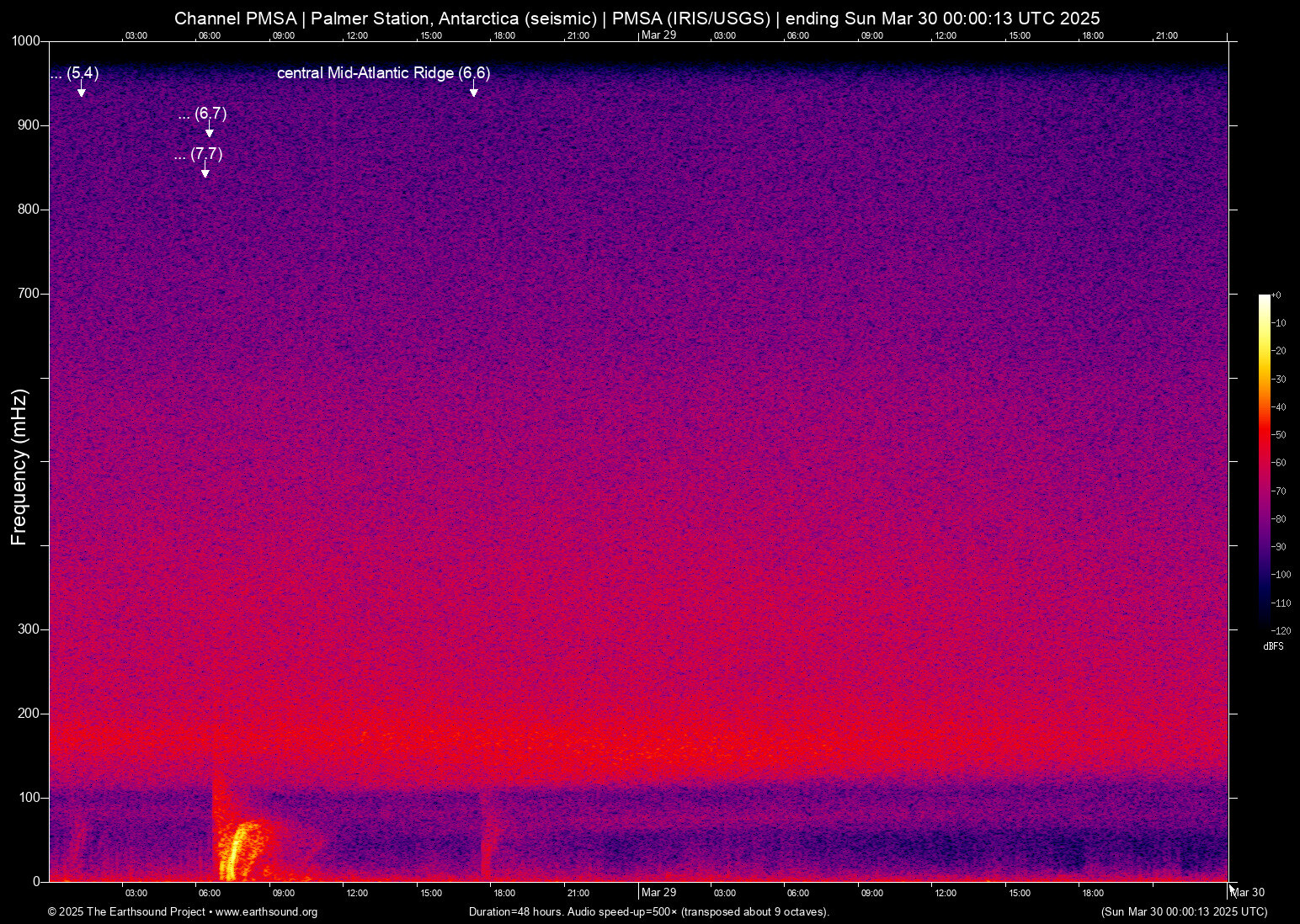 spectrogram