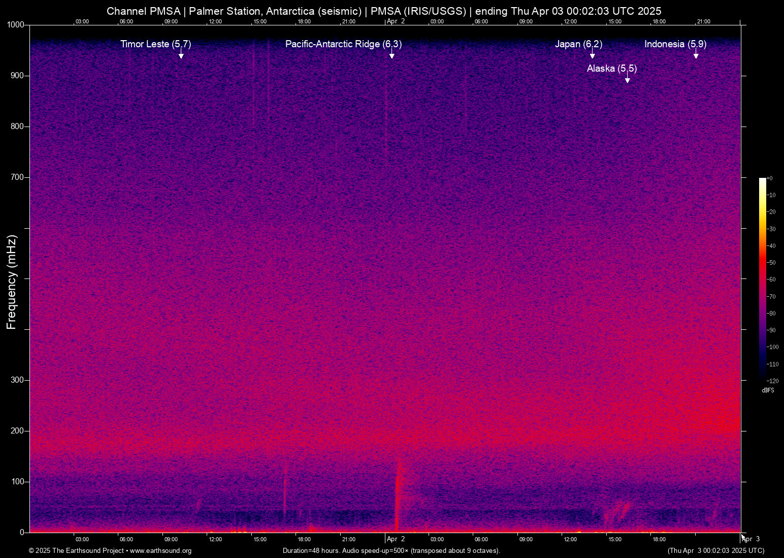 spectrogram