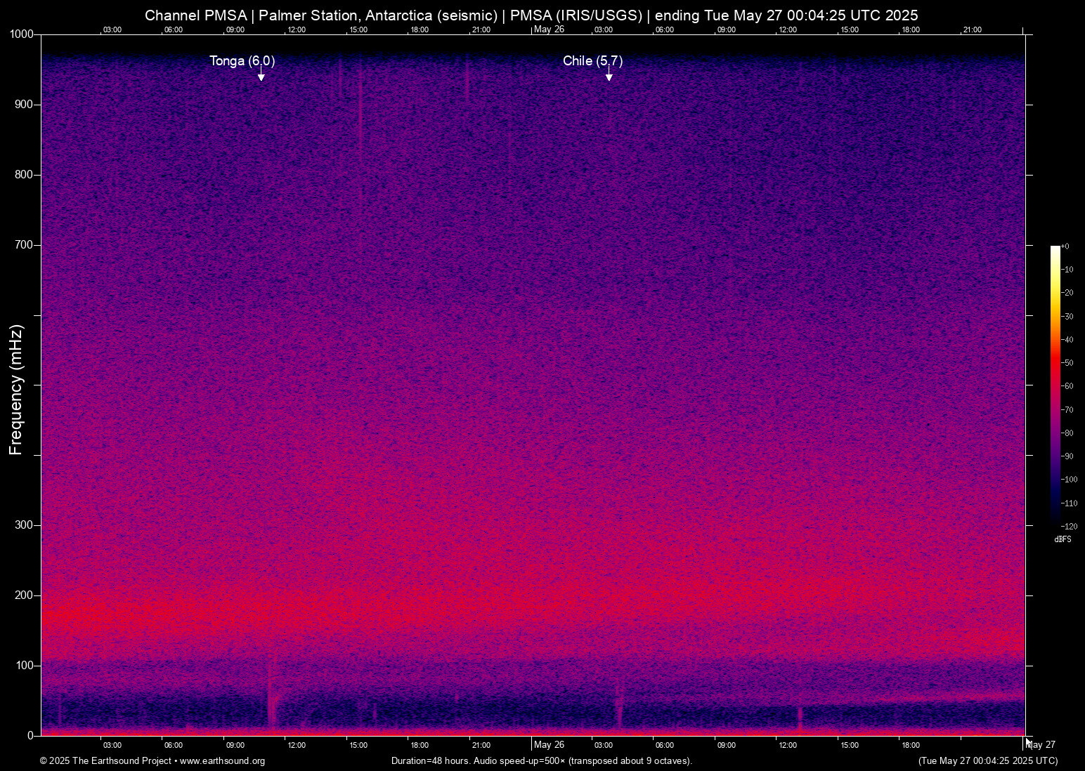 spectrogram