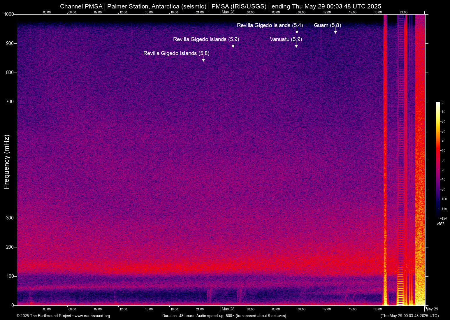 spectrogram